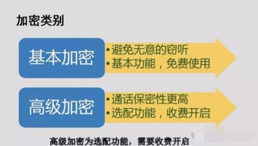 對講機(jī)數(shù)字語音加密，保障通信安全