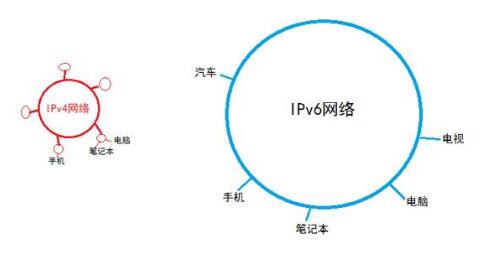 2019年信息網(wǎng)絡(luò)發(fā)展預(yù)測：融合協(xié)同發(fā)展，技術(shù)應(yīng)用百花齊放
