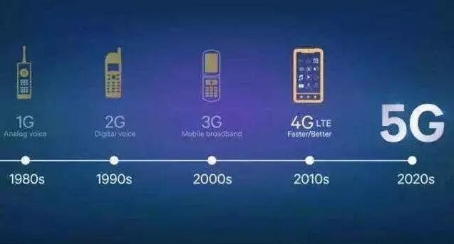 5G套餐價格10月31日揭曉，5G于本周五正式啟用
