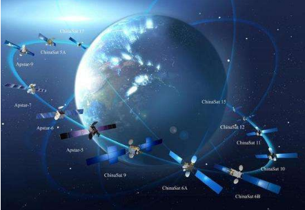 馬斯克的“星鏈”即將公測 中國衛(wèi)星互聯(lián)網(wǎng)時代何時到來？