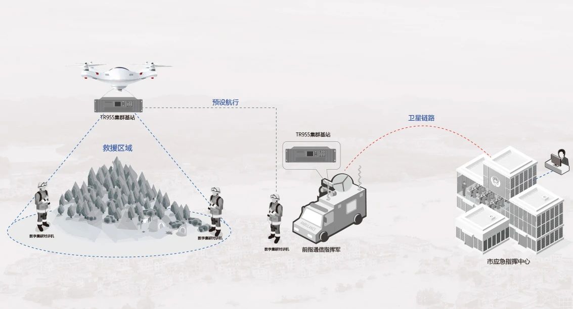 北峰創(chuàng)新無(wú)人機(jī)370MHz應(yīng)急通信解決方案，化解“三斷”場(chǎng)景通信難題