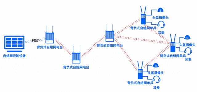 寬帶MESH自組網(wǎng)有哪些應(yīng)用場(chǎng)景？