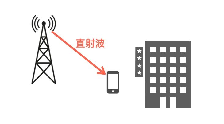 科普：無(wú)線電波的5種傳輸方式！