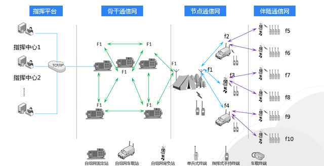 超短波自組網(wǎng)如何守護森防安全？