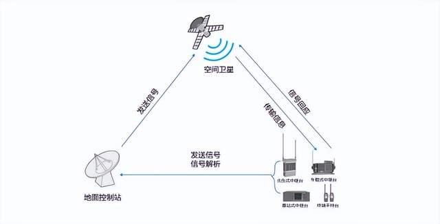 衛(wèi)星通信如何在應(yīng)急救援中發(fā)揮作用？