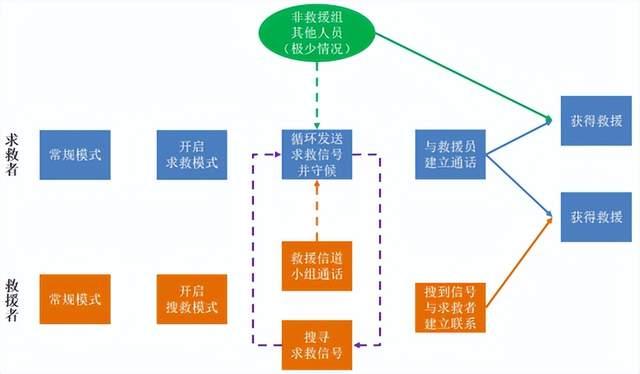突發(fā)災(zāi)害，如何利用對(duì)講機(jī)進(jìn)行自救？